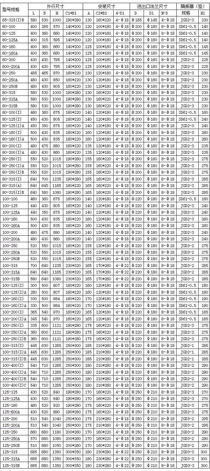 YG立式離心油泵安裝尺寸圖 YG立式離心油泵安裝尺寸圖