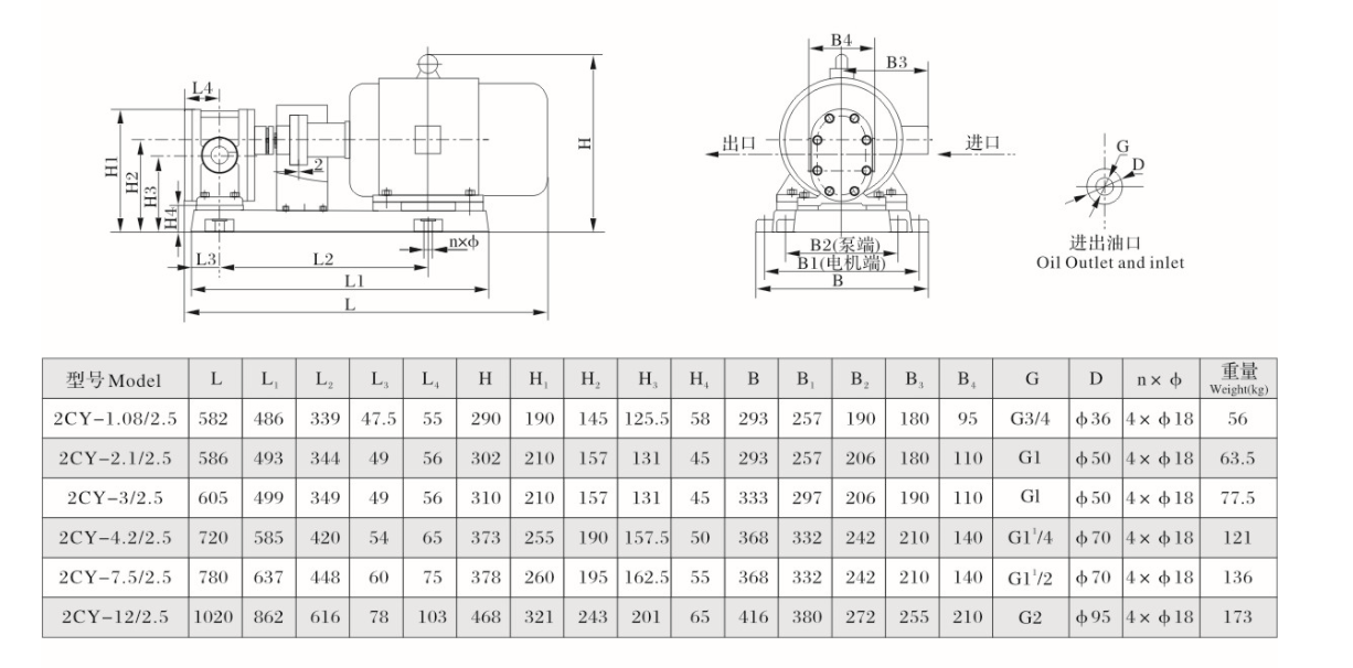 2CY型齒輪潤(rùn)滑油泵安裝尺寸圖 2CY型齒輪潤(rùn)滑油泵安裝尺寸圖