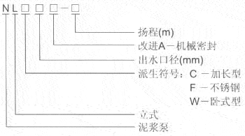 NL型泥漿泵型號(hào)意義 NL型泥漿泵型號(hào)意義