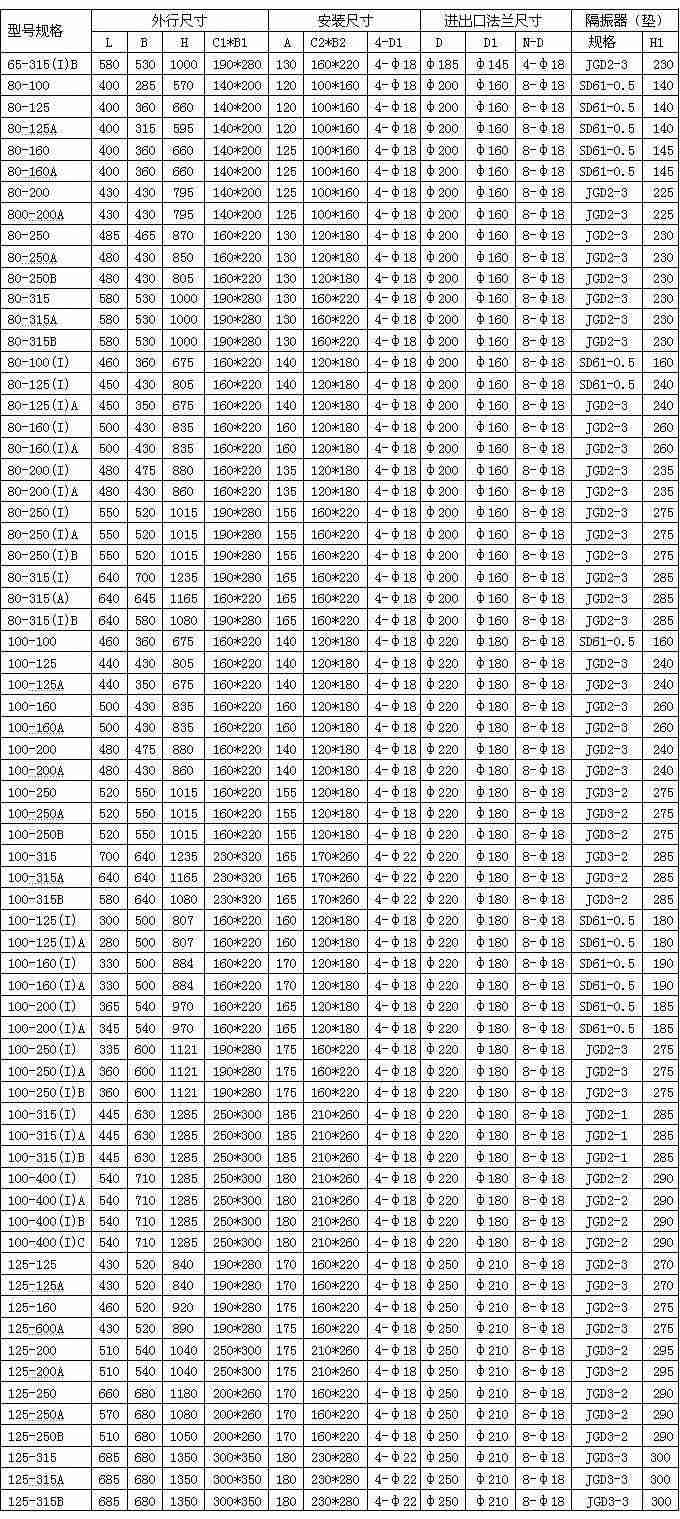 ISG立式離心泵安裝尺寸圖 ISG立式離心泵安裝尺寸圖