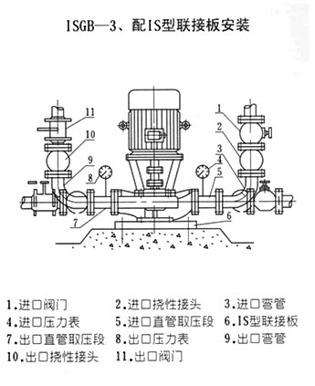 ISGB便拆式管道離心泵安裝尺寸圖 ISGB便拆式管道離心泵安裝尺寸圖