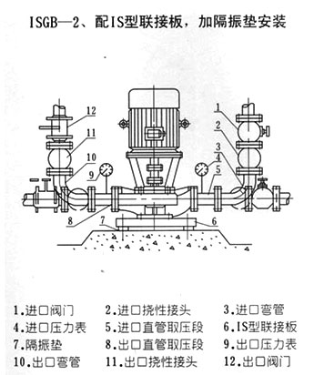ISGB便拆式管道離心泵安裝尺寸圖 ISGB便拆式管道離心泵安裝尺寸圖