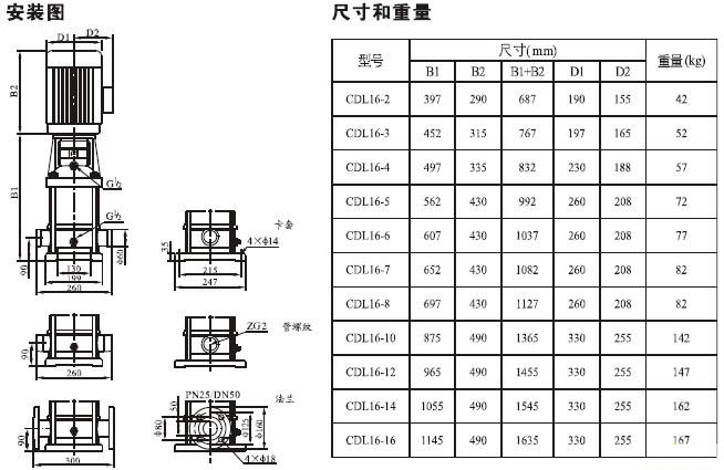 CDL立式多級離心泵安裝尺寸圖 CDL立式多級離心泵安裝尺寸圖