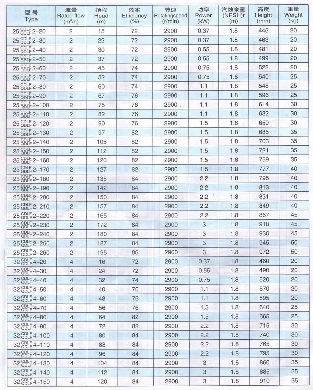CDLF系列輕型不銹鋼立式多級(jí)泵