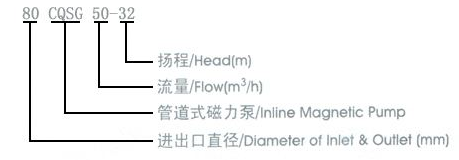 CQSG型磁力管道離心泵型號(hào)意義 CQSG型磁力管道離心泵型號(hào)意義